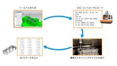 SPRINT プレゼンテーション